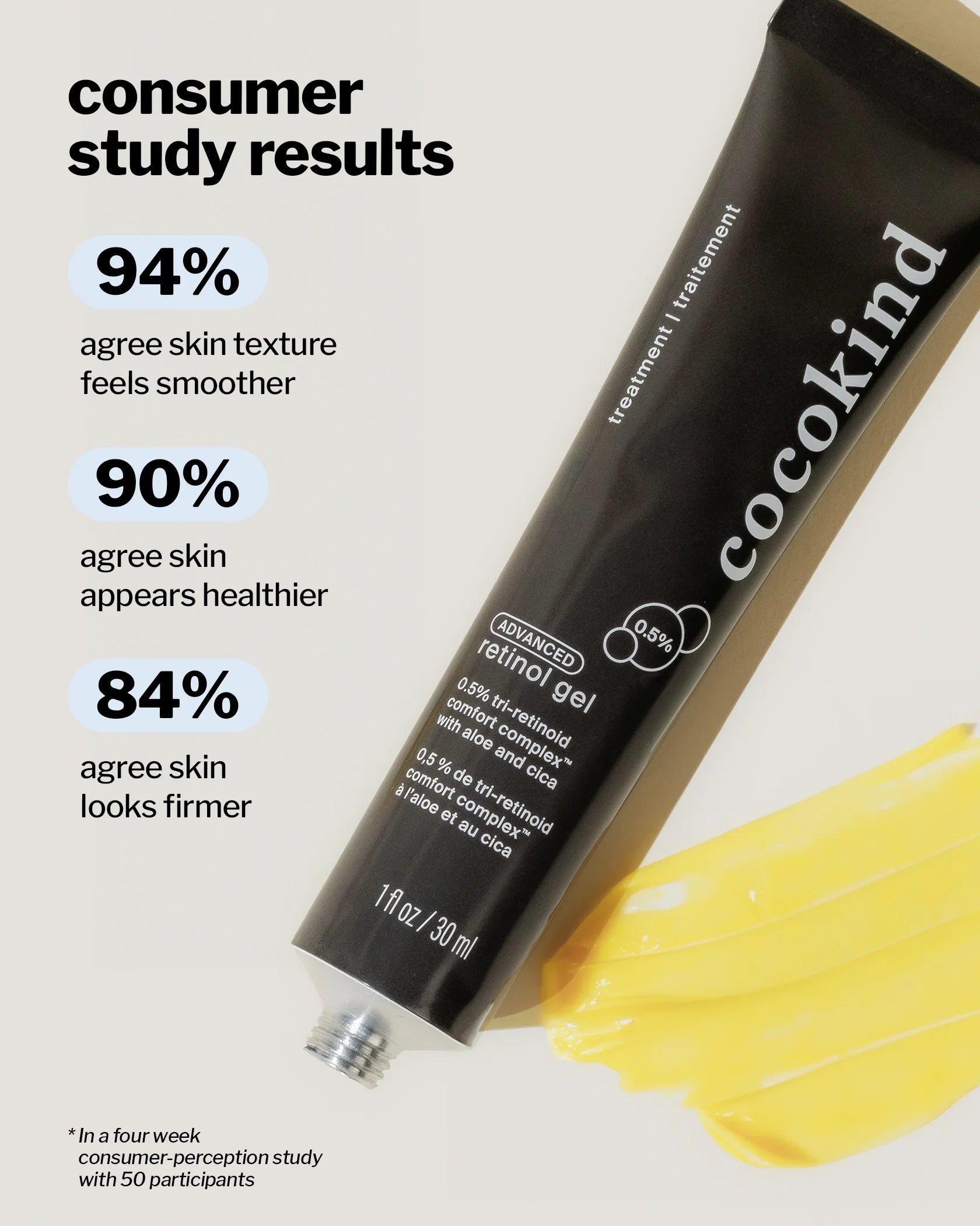 Advanced Retinol Gel 0.5% - Sprig Beauty Co