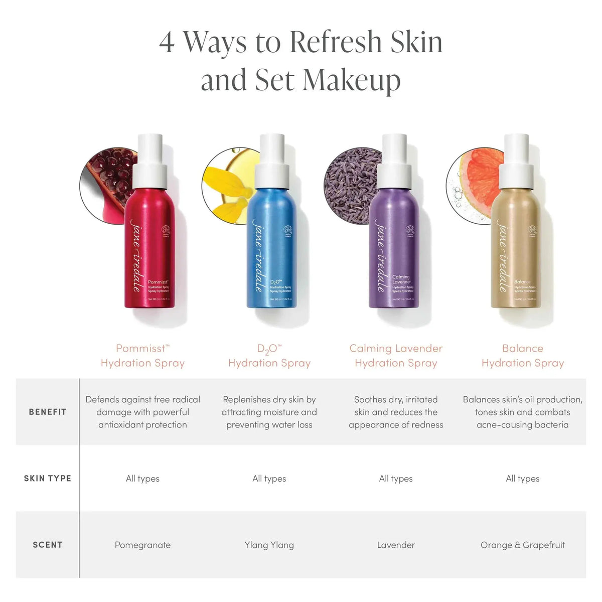Jane Iredale POMMISST™ Hydration Spray setting spray with a clear bottle and mist nozzle, designed to hydrate and set makeup.