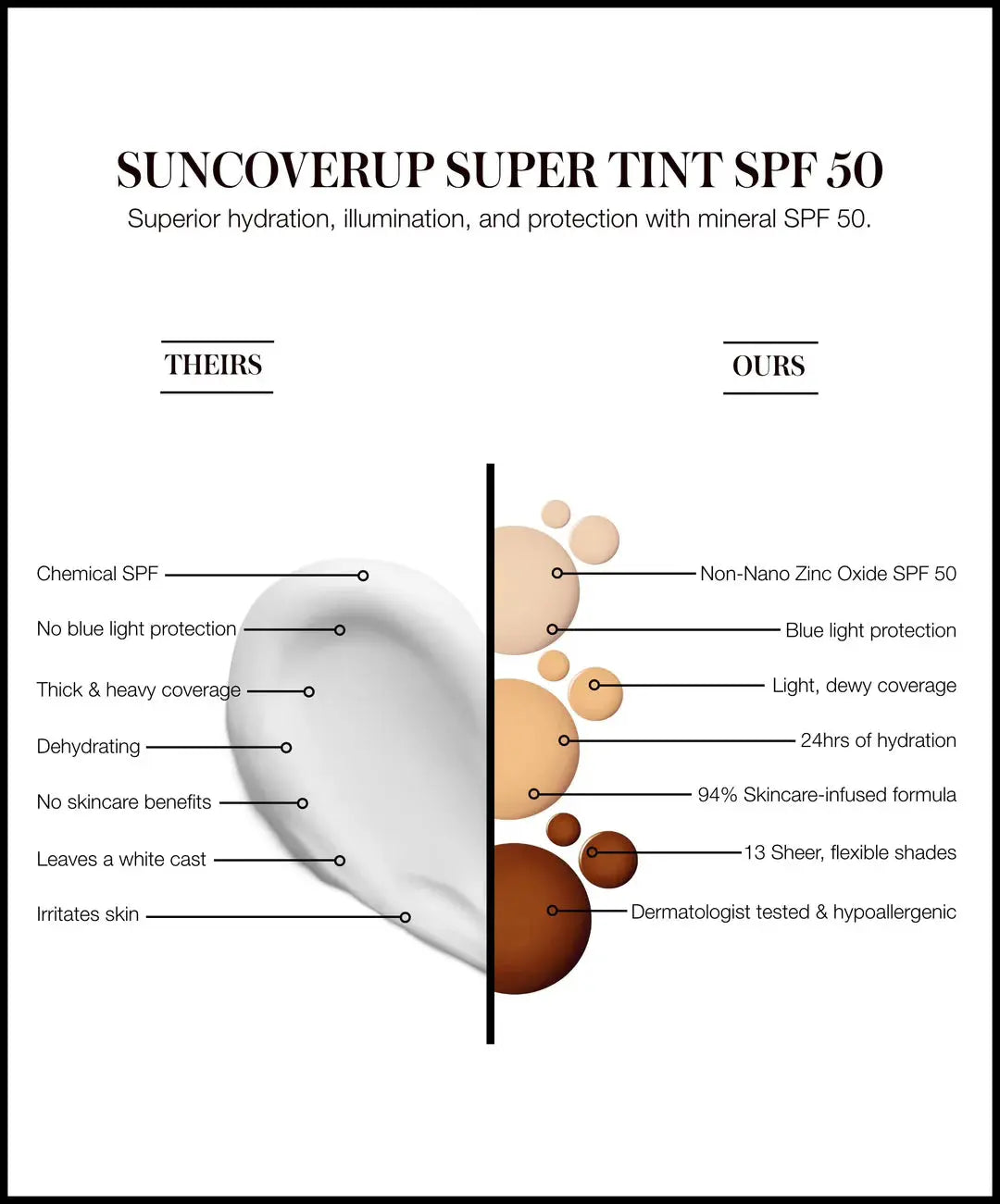 SunCoverup Super Tint Broad Spectrum SPF 50 Sunscreen - Sprig Beauty Co