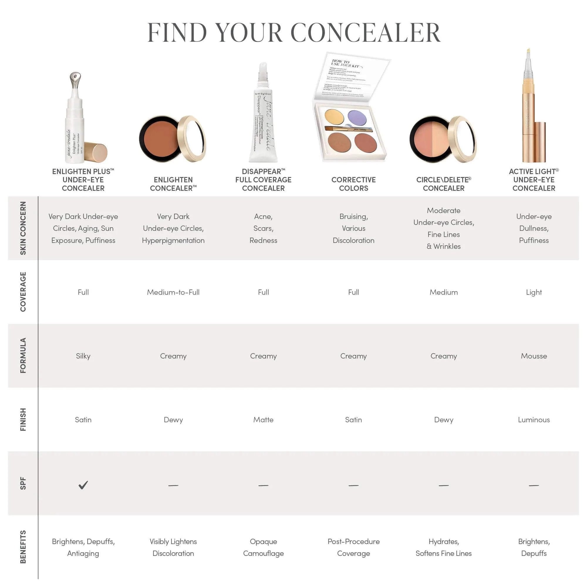 Active Light Under-Eye Antioxidant Concealer - Sprig Flower Co