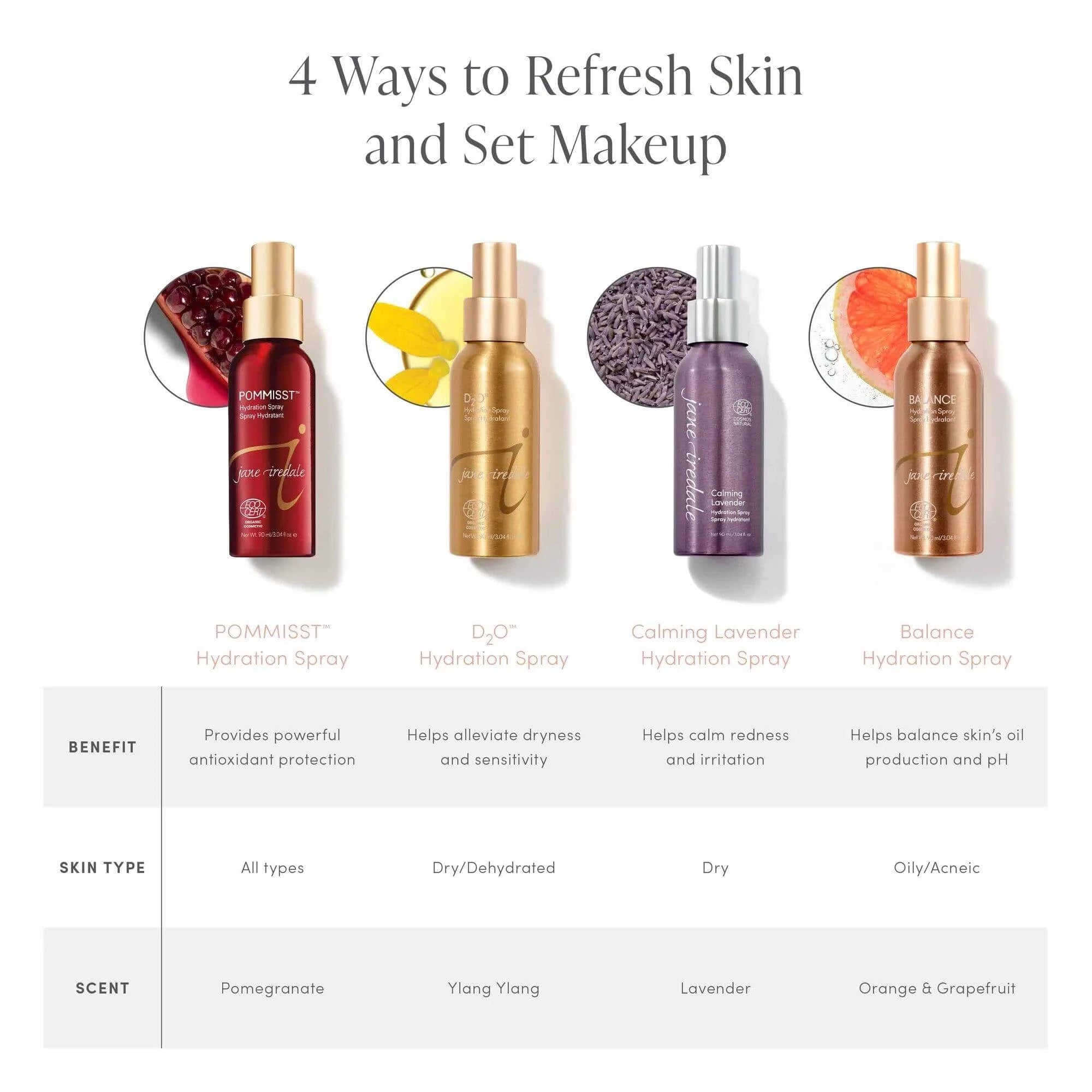 D2O Hydration Spray - Sprig Flower Co