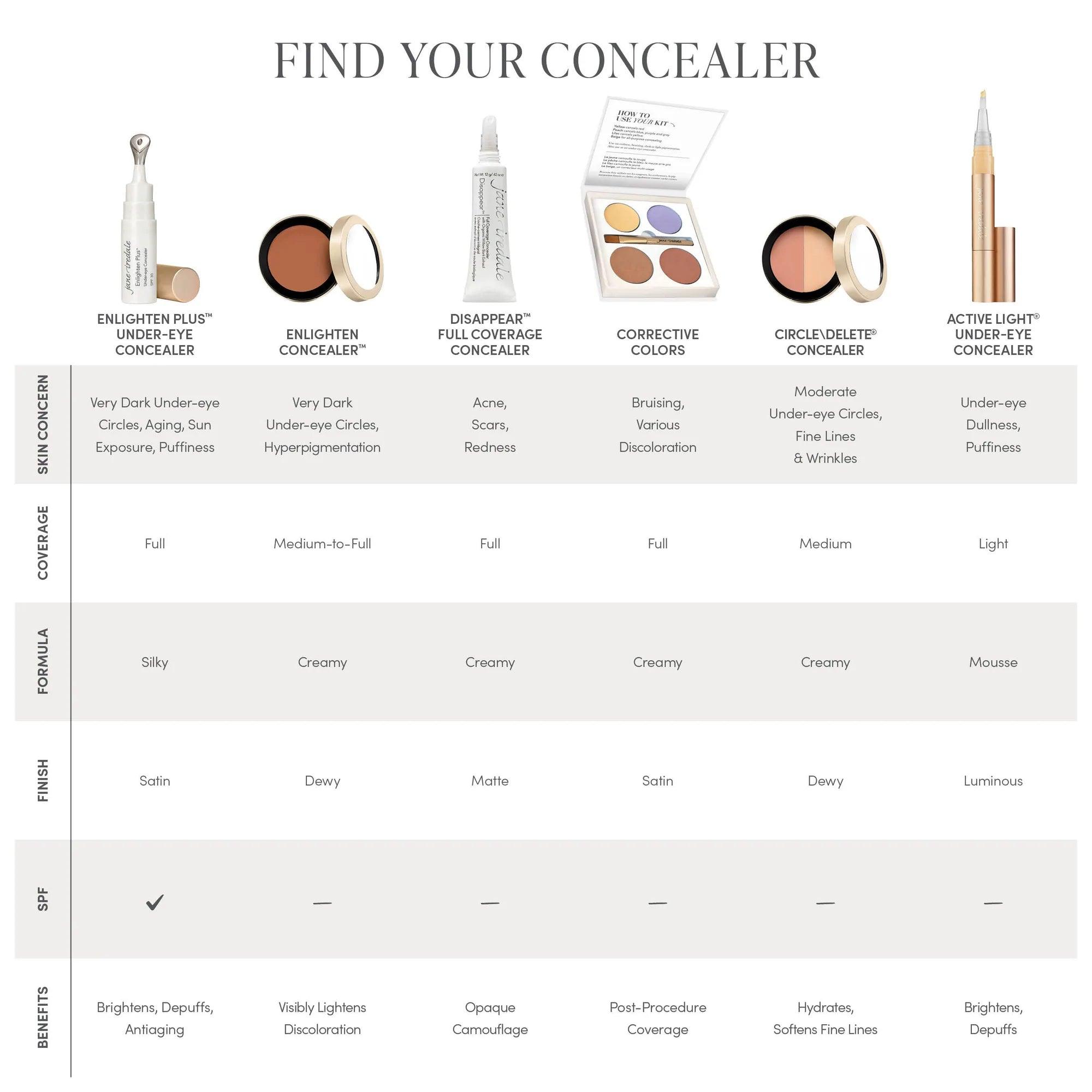 Enlighten Plus Under-eye Concealer - Sprig Flower Co