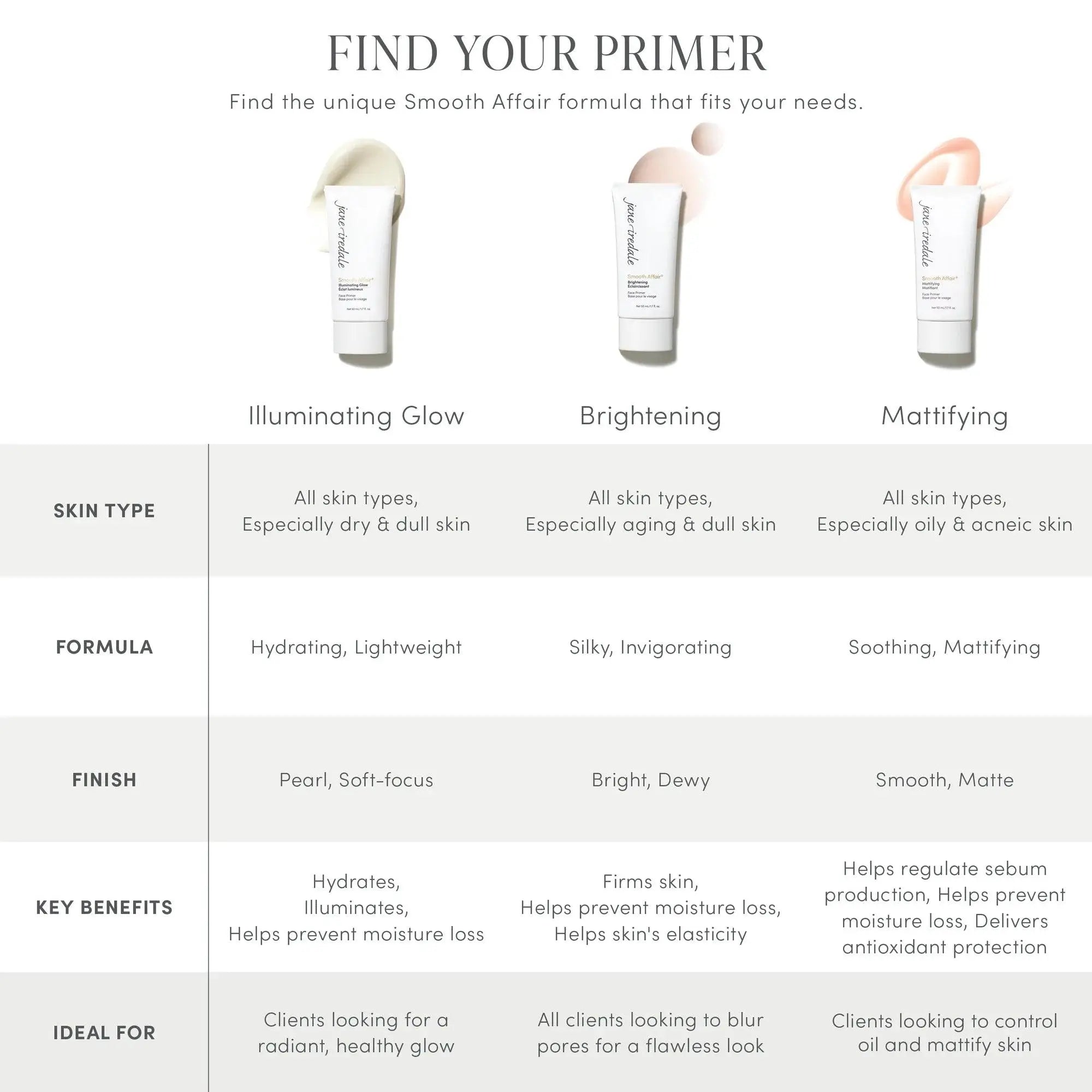 Smooth Affair Illuminating Glow Primer - Sprig Flower Co