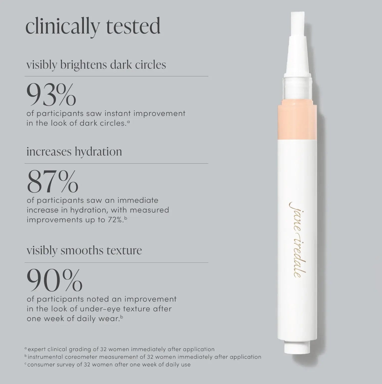 Skintuition Brightening Under-Eye Concealer with Active-Peptide Complex
