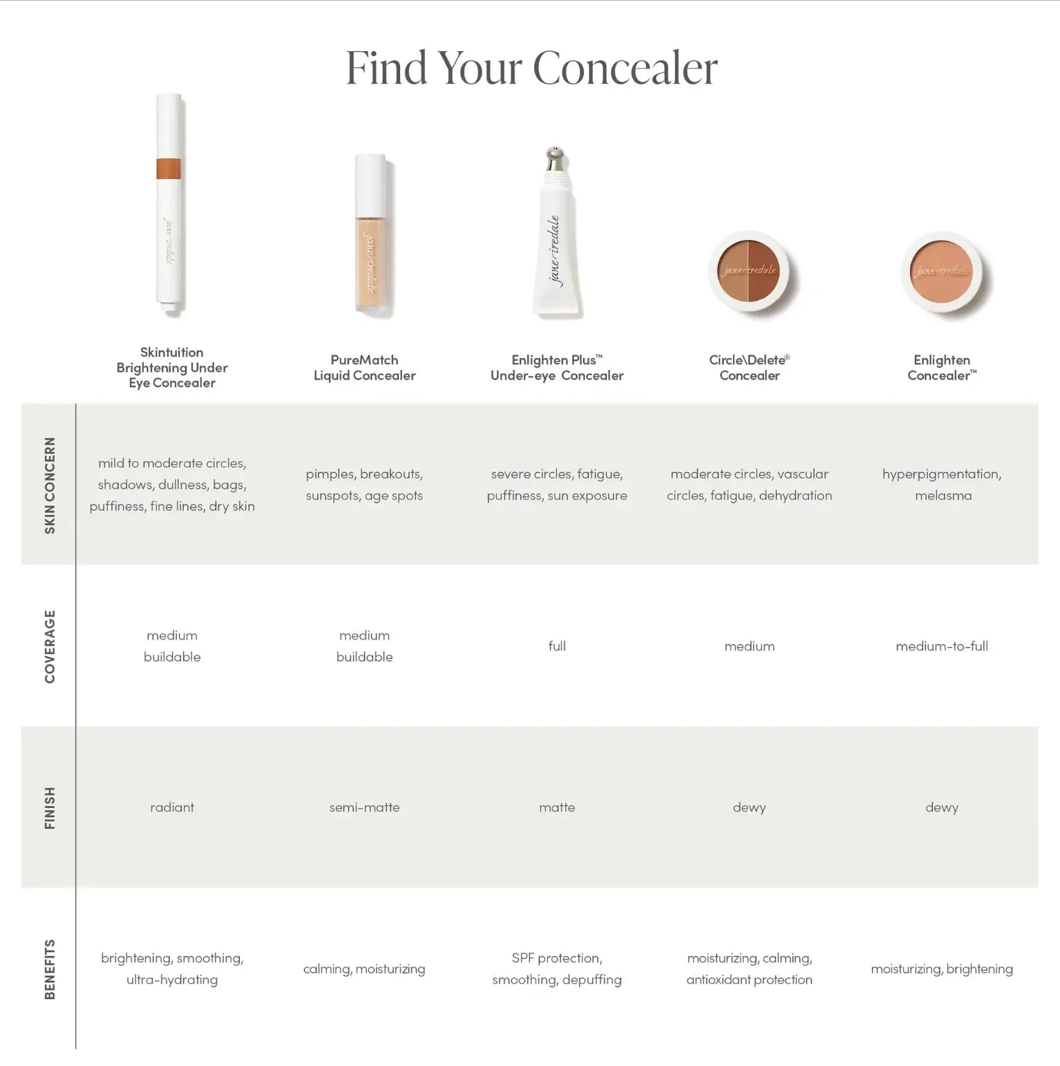 Skintuition Brightening Under-Eye Concealer with Active-Peptide Complex