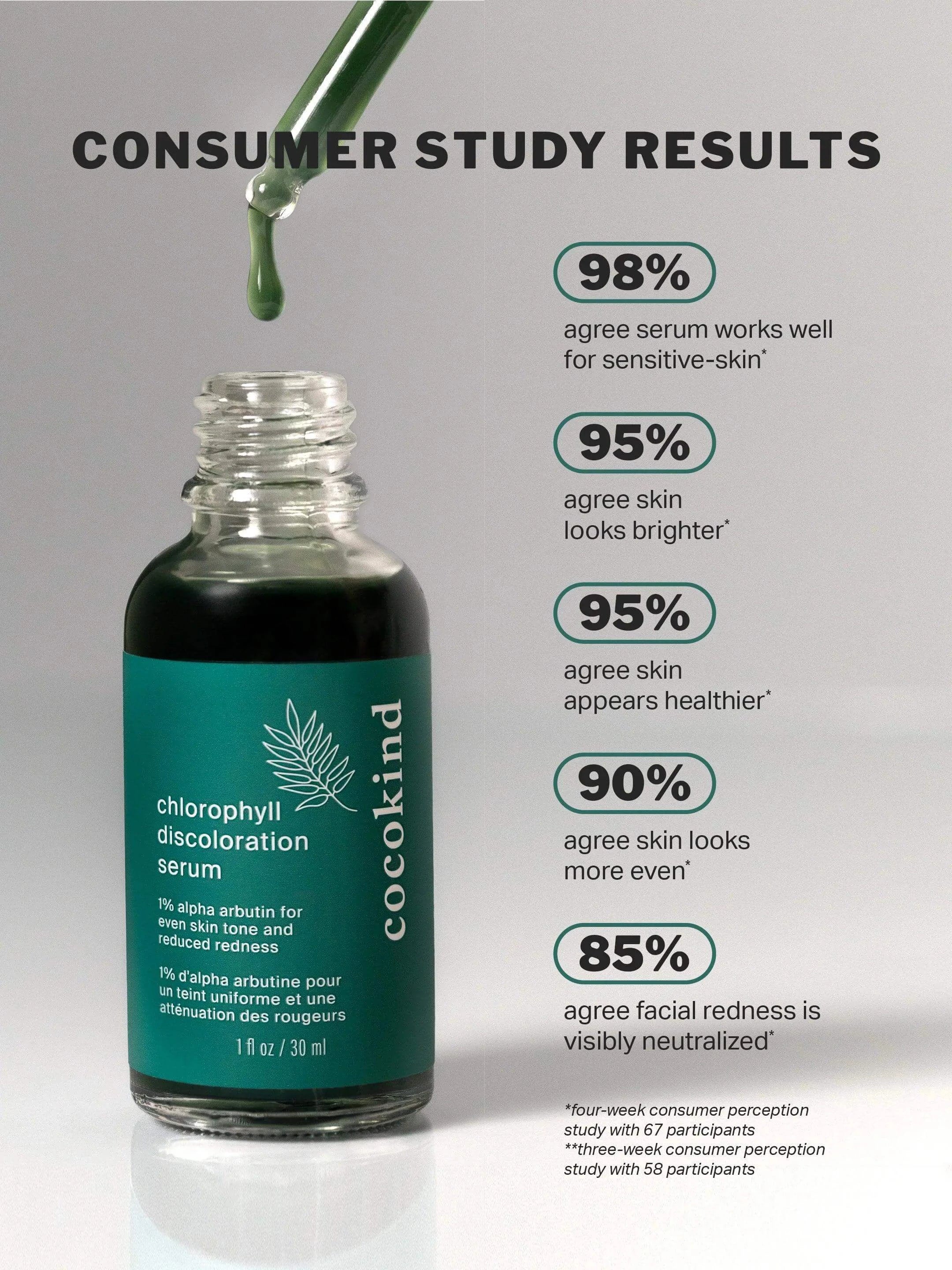 Chlorophyll Discoloration Serum - Sprig Flower Co