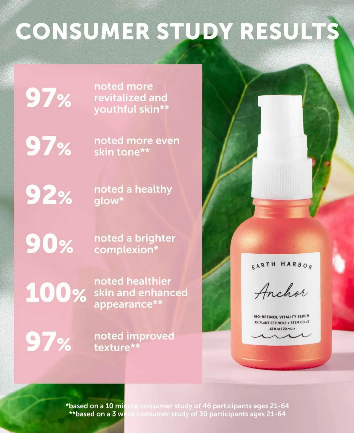 Earth Harbor Anchor Bio-Retinol youth serum bottle with dropper, showcasing the skincare product on a neutral background.