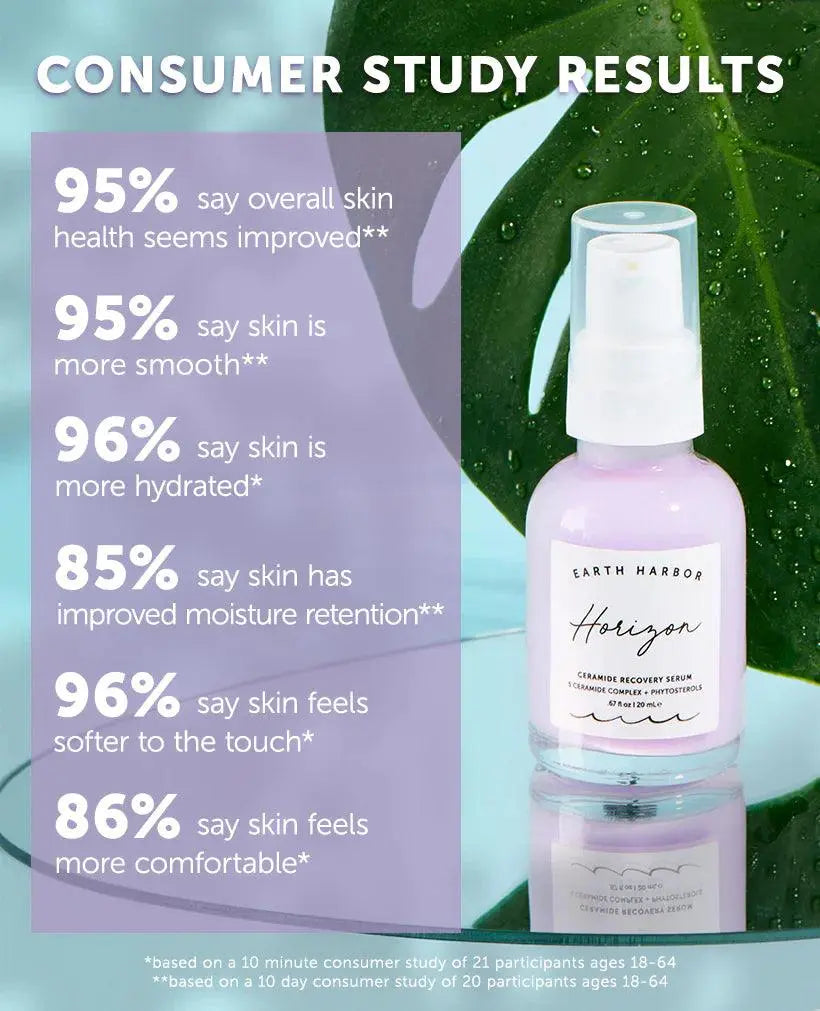 Earth Harbor Horizon Ceramide Repair Serum in a glass dropper bottle, skincare product for nourishing and repairing skin.