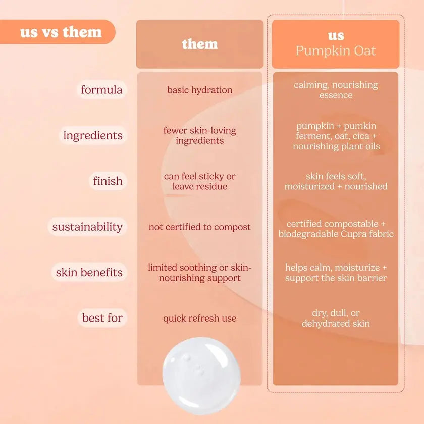 Pumpkin Spice Oat Milk Clarifying Sheet Mask