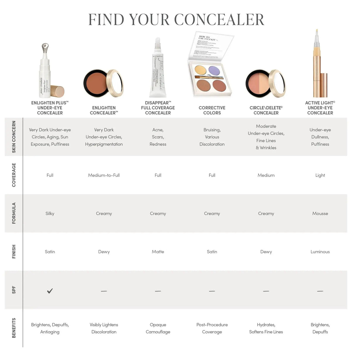 Jane Iredale Enlighten Plus™ Under-Eye Concealer SPF 30, creamy concealer for brightening and concealing under-eye circles.