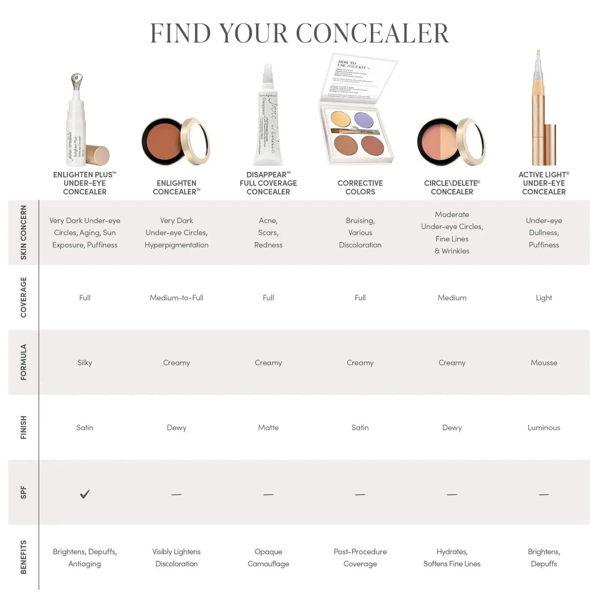Jane Iredale Active Light® Under-Eye Concealer applied under the eyes with a smooth, lightweight formula for brightening and concealing.