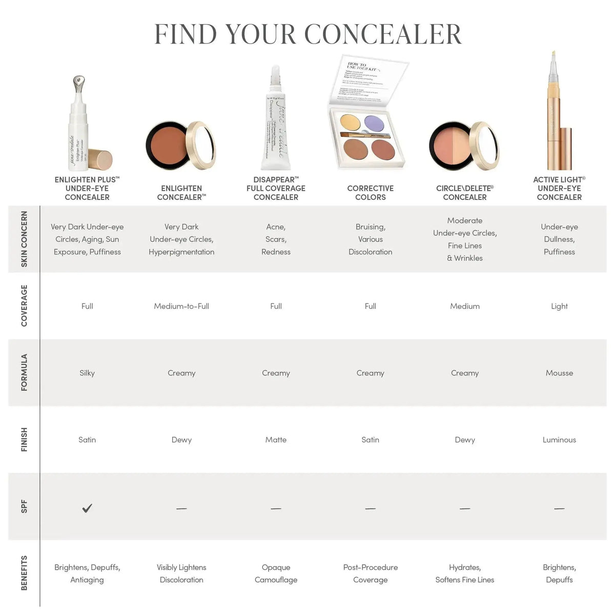 Jane Iredale Enlighten Plus™ Under-Eye Concealer showing the tube with applicator and product name for brightening and concealing.