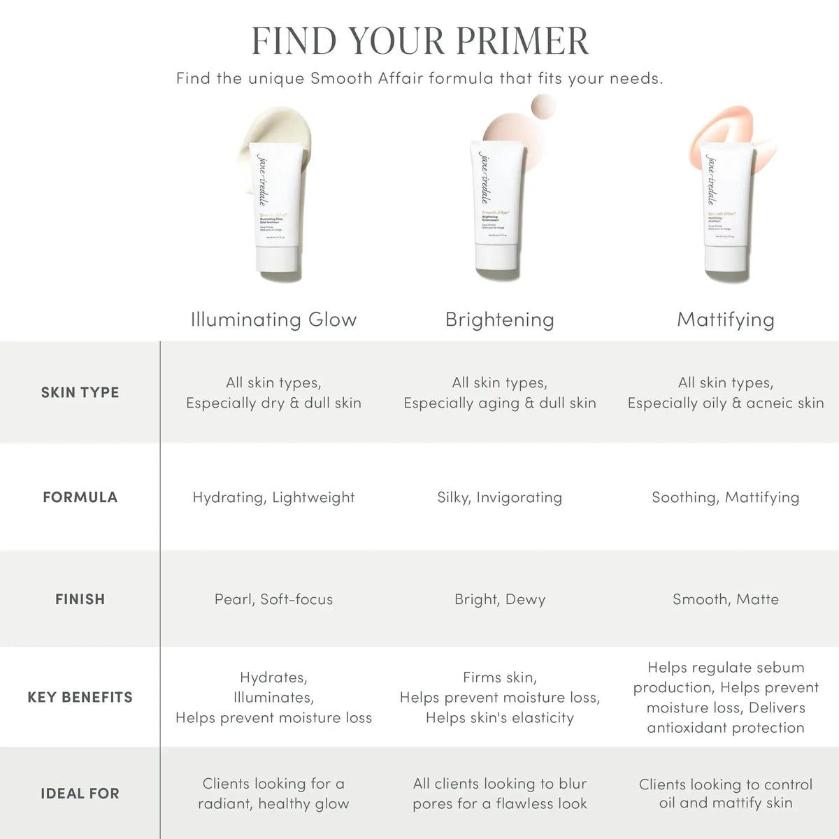 Jane Iredale Smooth Affair® Mattifying Face Primer, a lightweight primer with a smooth texture for a matte finish on the skin.